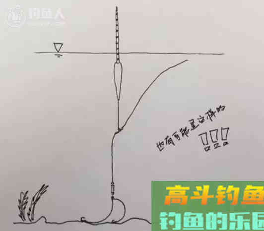 手绘图教你一步步学调漂，真正的图解