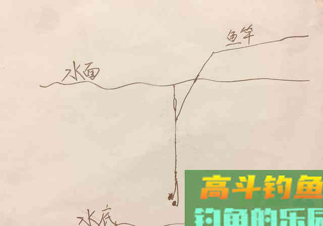 一个连竿中鱼的漂要怎么调？理清这四个调漂法即可