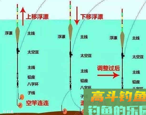 野钓调漂有什么个技巧？4个小妙招
