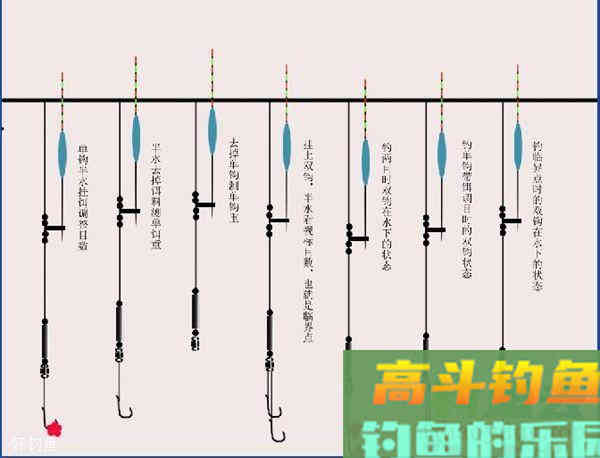 调四钓二饵料重不到底？解决方法了解一下