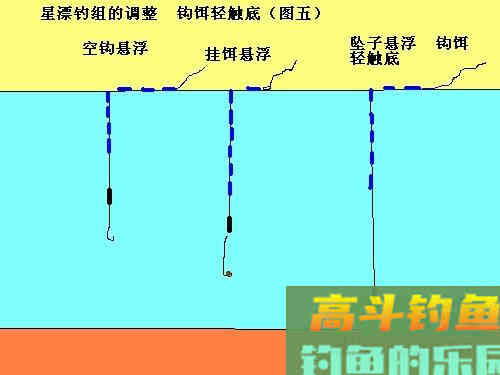 传统钓的调漂方法 [图文详解]