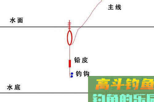 标准调漂方法6步，非常实用 [图解]