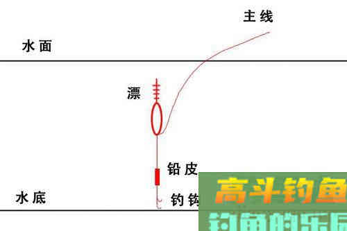 标准调漂方法6步，非常实用 [图解]