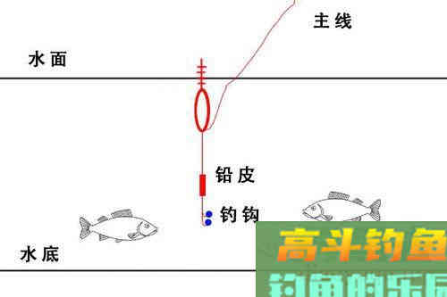 标准调漂方法6步，非常实用 [图解]