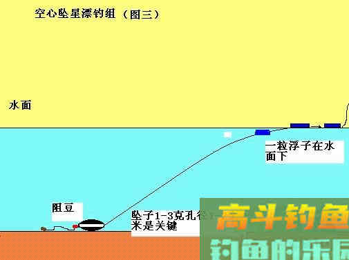 传统钓的调漂方法 [图文详解]