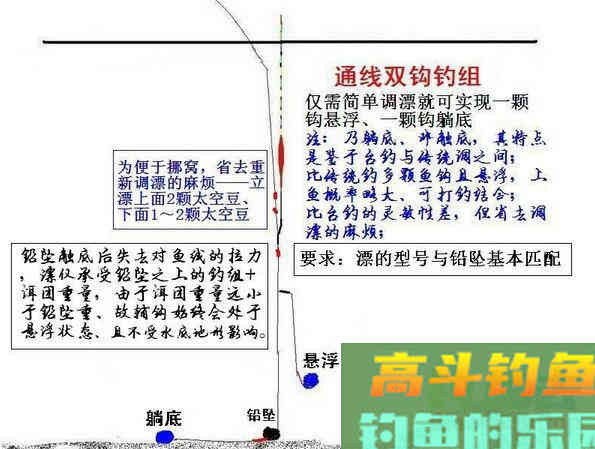 野钓调漂终结篇：通线双钩钓组调漂法攻略