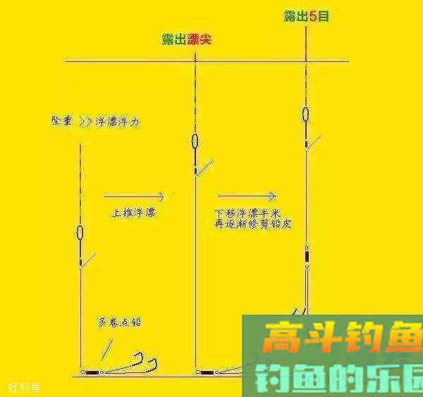 蚯蚓钓鱼怎么调漂？2个步骤简单易懂