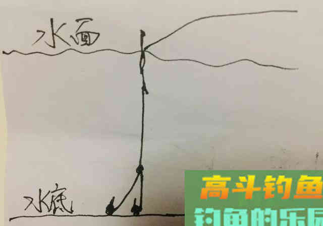 一个连竿中鱼的漂要怎么调？理清这四个调漂法即可