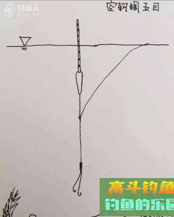 手绘图教你一步步学调漂，真正的图解