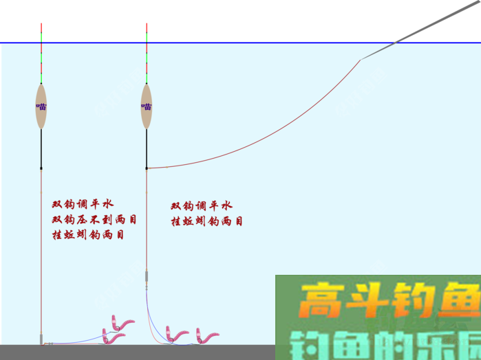调四钓二是什么？怒怼调四钓二，这就是钓鱼界的葵花宝典