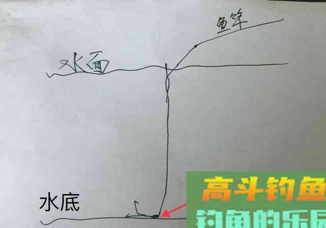 两大钓法的精准调漂法，简单一看就会