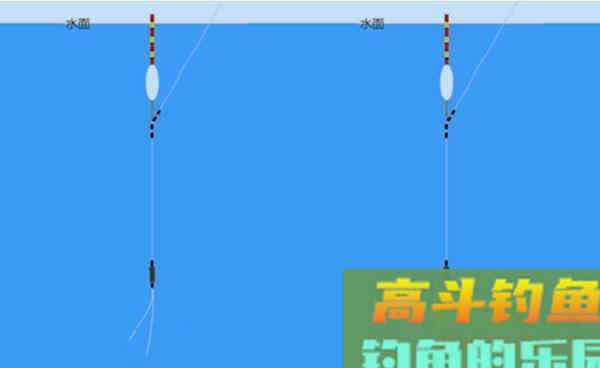 麻团钓，包食钓，浮漂应该怎么调漂
