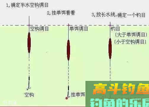 超简单的野钓调漂法，不一定非要调四钓二