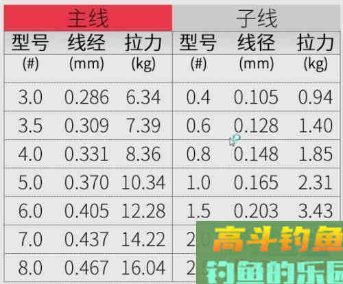 如何钓好鲫鱼？软竿，细线，小钩即可