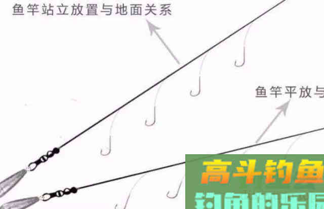 如何利用串钩钓法钓好鲫鱼的一些基本要领