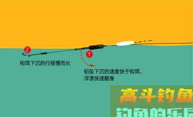 晚秋钓鲫鱼,这些钓法最优秀 晚秋钓鲫鱼,这些钓法最优秀