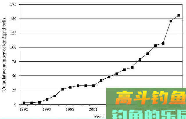 娇小麦穗鱼，已成功&ldquo;入侵&rdquo;34国！欧洲成了&ldquo;重灾区&rdquo;？
