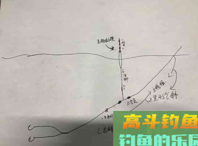 无铅钓法钓大物，我用这种钓法斩获40+大青