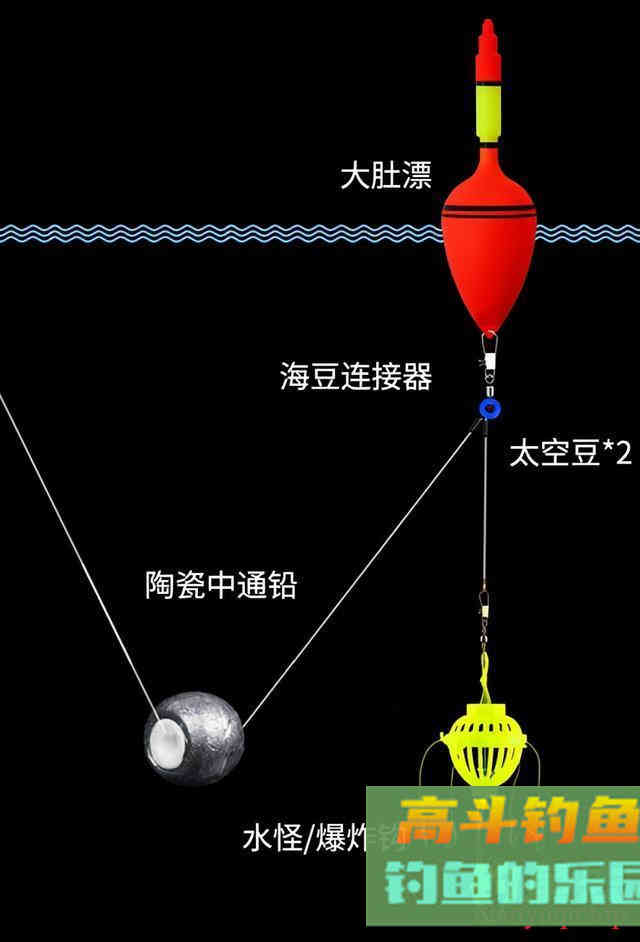 鲢鳙线组这么装,钓深、钓浅都可以 鲢鳙线组这么装,钓深、钓浅都可以