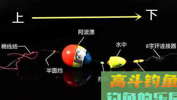 湖库钓草别纠结钓底还是打浮，这三种打浮的钓法