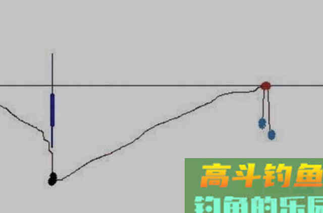到了伏天，居然还嫌鳊鱼不好钓？按我说的做吧
