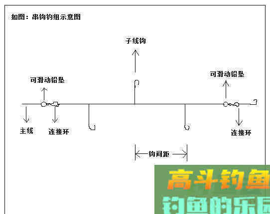 都知道黄颡鱼喜荤食,但你要知道钓法上的讲究也不少 都知道黄颡鱼喜荤食,但你要知道钓法上的讲究也不少
