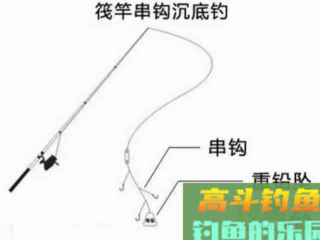 老钓友冬季都在使用的钓鲫鱼方法，装备简单无需打窝