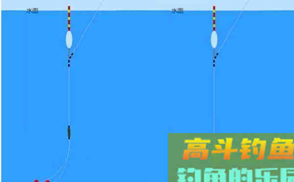 夏季黄尾鲴的垂钓技巧