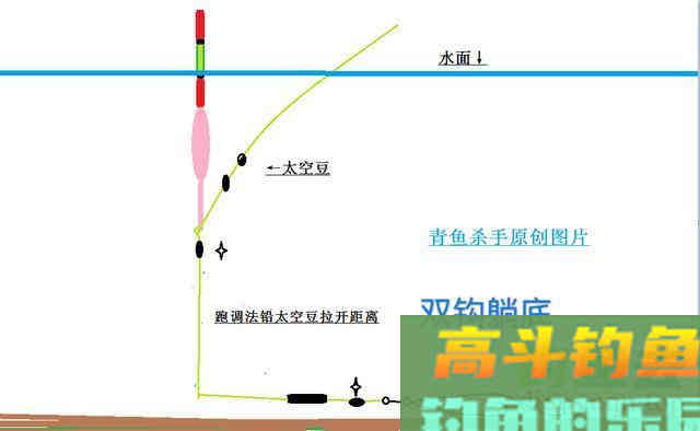 黑坑钓青鱼的钓组搭配，如何根据钓法选用