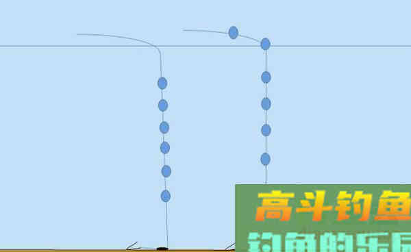 秋钓大鲫鱼之最强钓法,刚一抛竿就有口 秋钓大鲫鱼之最强钓法,刚一抛竿就有口