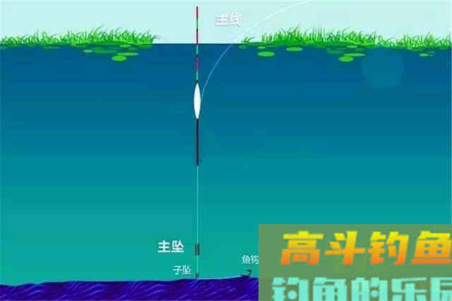 气温越低,大板鲫越是藏深水 气温越低,大板鲫越是藏深水