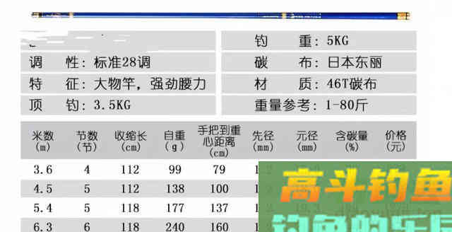 钓青鱼使用小钩细线钓法的优势有哪些 钓青鱼使用小钩细线钓法的优势有哪些
