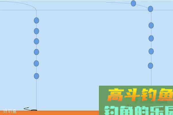 手竿野钓黄颡鱼应该注意那几个方面知识