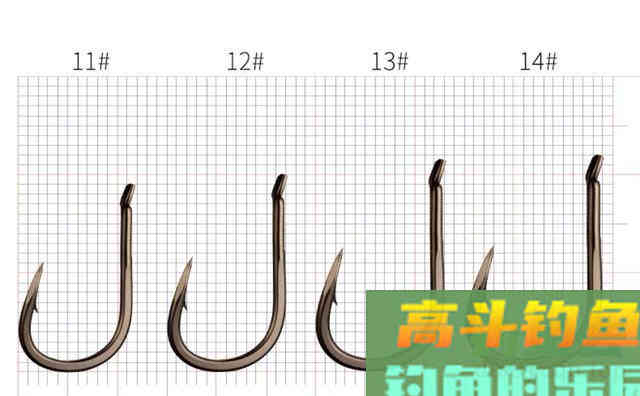 钓青鱼大物鱼钩的选择有何注意点，如何正确的去选择