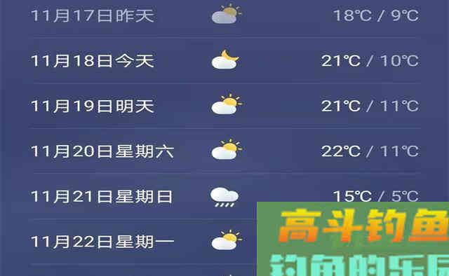 一张图，教你找准冬钓爆护时机