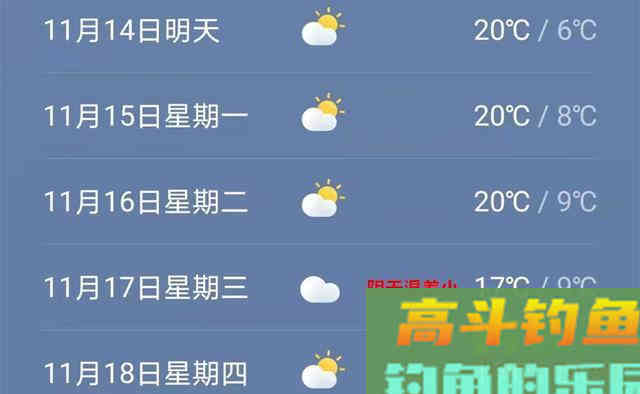冬季钓鱼，能否爆护要看天气