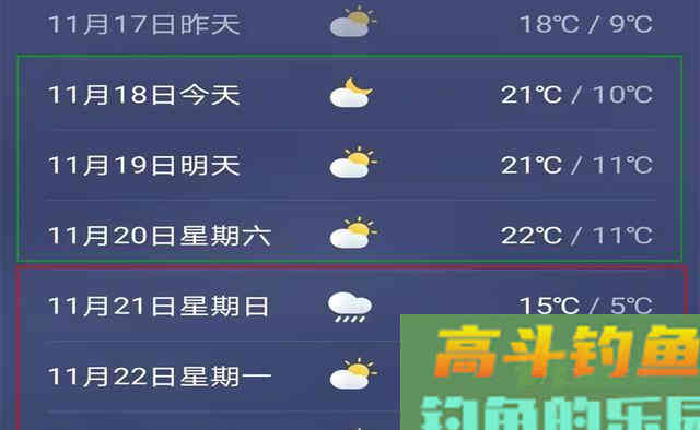 一张图，教你找准冬钓爆护时机