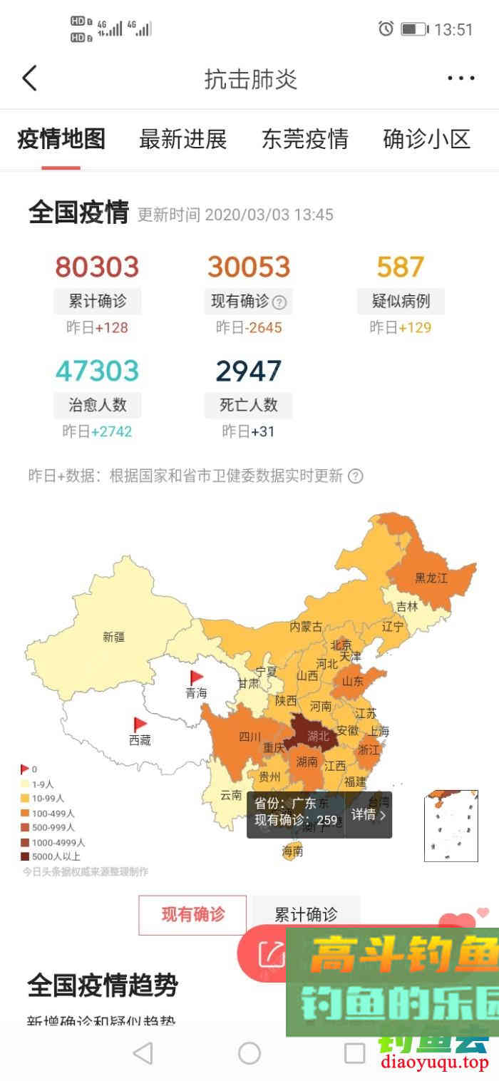 为什么初春上午好钓鱼，下午鱼口差，怎么钓好