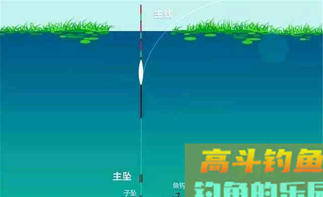 冬季天冷鱼口轻，给钓组增加一个铅坠