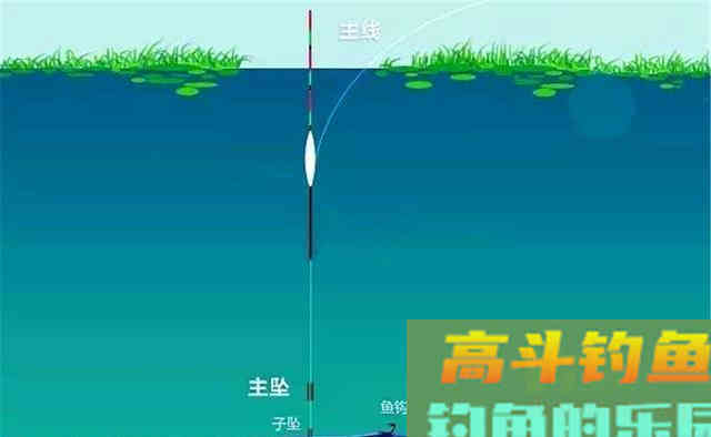 冬钓无技巧，无非竿长、线细、鱼钩小
