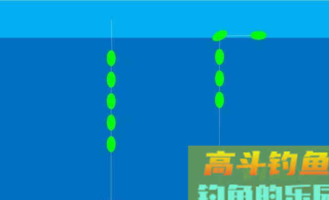 过了小雪，鱼窝又远了一步，应该用这种钓法了