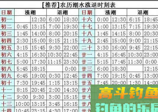 是什么决定了钓鱼隐藏定律