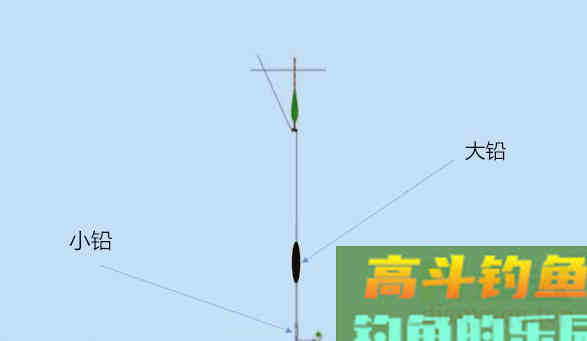 钓深水、钓大鱼的特殊方法，稳定又灵敏