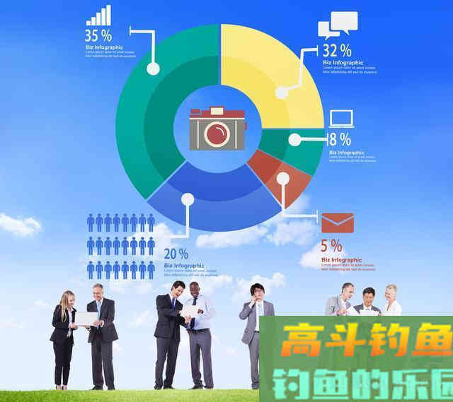 龙王恨饵料：胜在蓝鲫的畅销，困于思路落后
