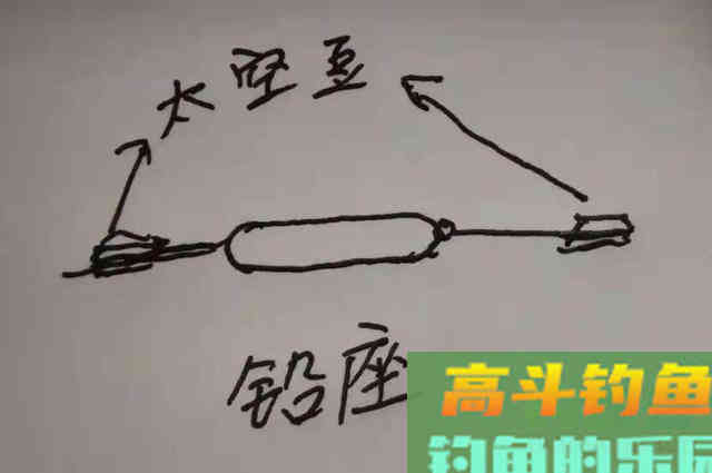 铅坠一动，鱼情就好到没话说