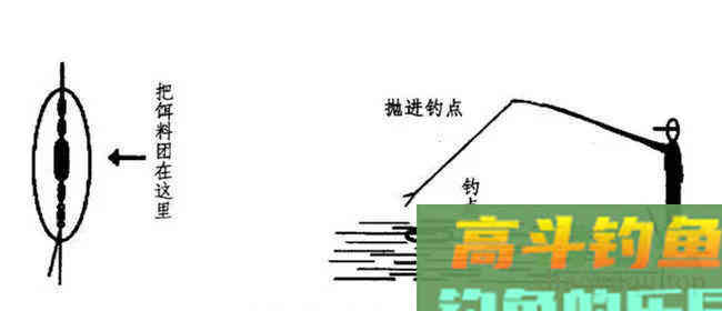钓鱼打窝技巧，鱼不同技巧不同