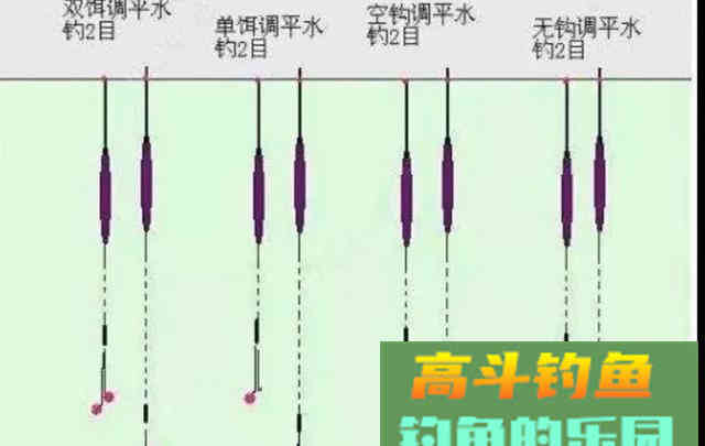 钓鱼时的注意事项和技巧分享